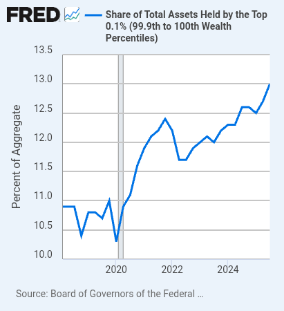This is Jerome Powell's legacy.