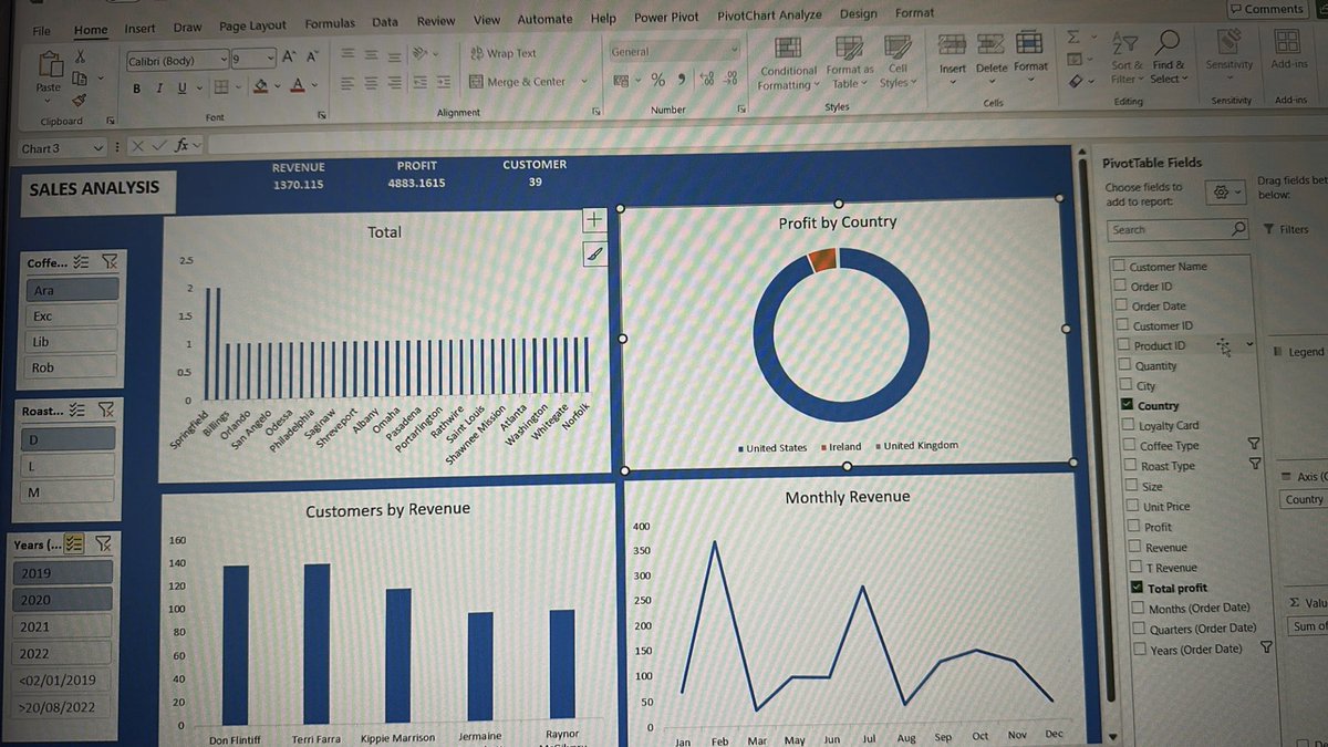 DegbenroH's tweet image. They said Document #Dataanalytics