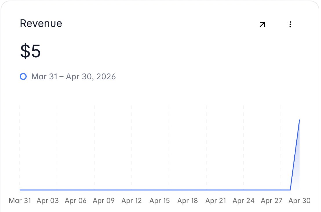Unemployed Capital Allocator tweet media