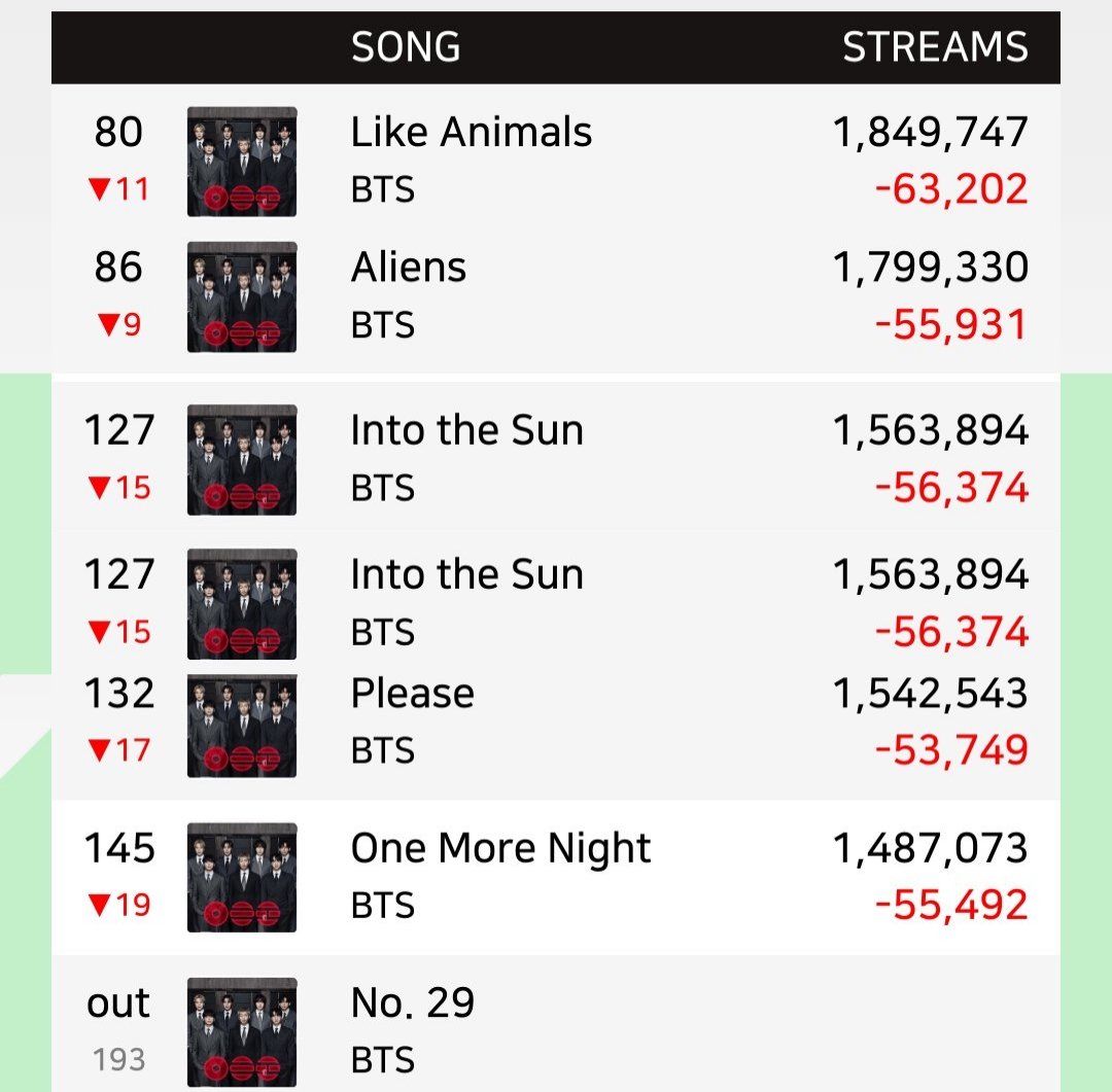Bangtan Streamers⁷⊙⊝⊜ tweet media