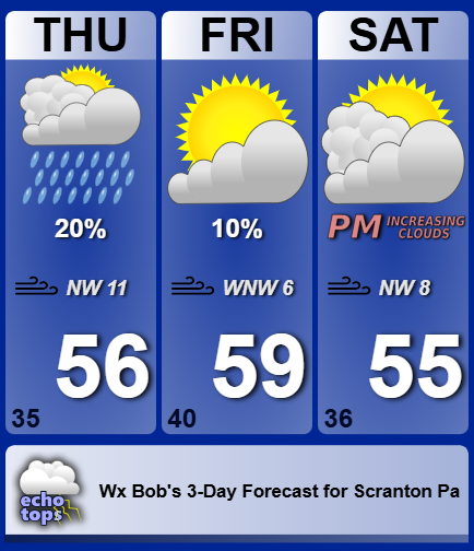 weatherbob's tweet image. Peeks of sun, a chance for a brief shower today. 

Slight chance for a shower tomorrow. 

Brief warm up next week before it turns cool again. 

#Scranton #NEPA 

-Weather Bob 10:35 Am