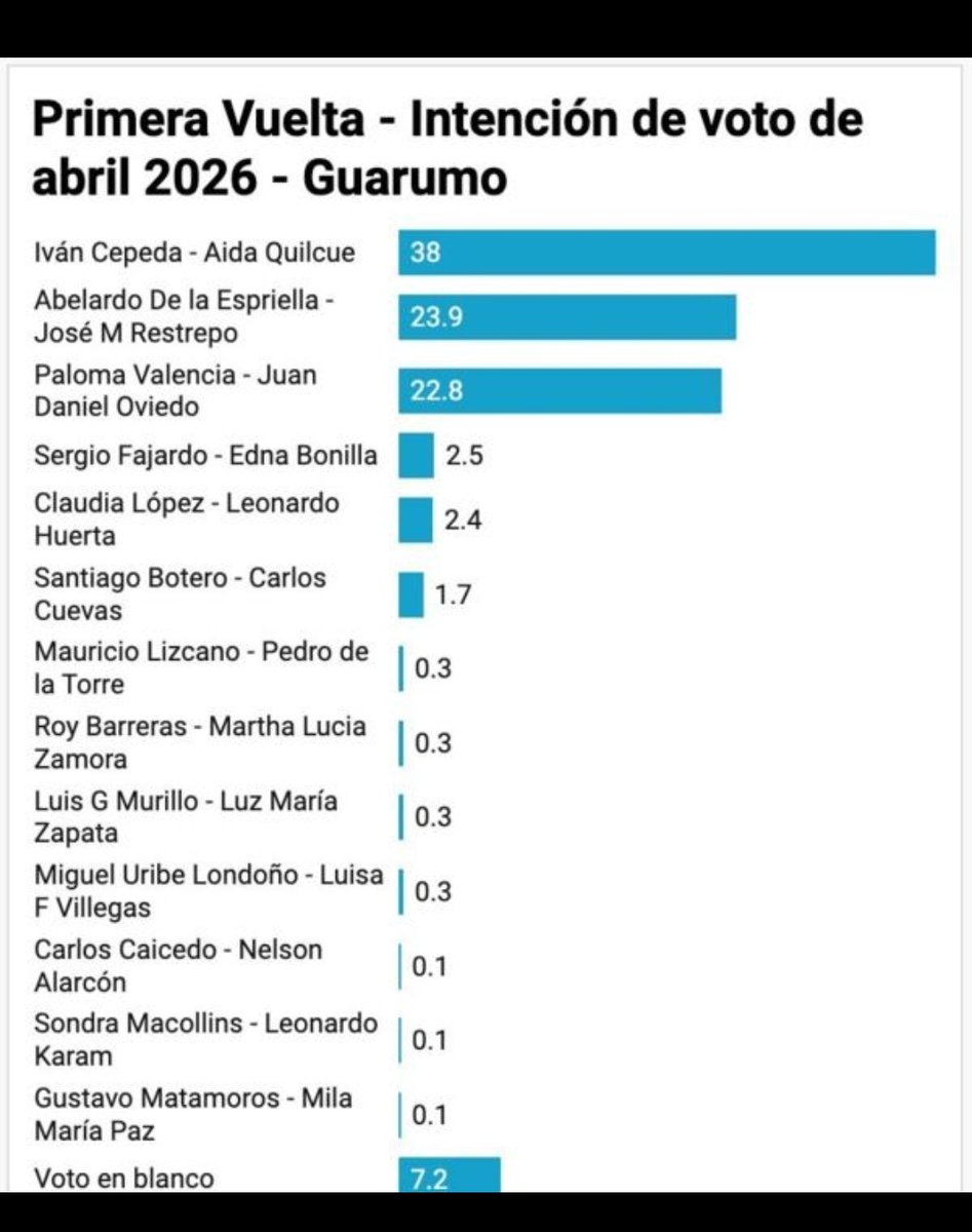 Sebastian Toro 🇨🇴🇧🇷🇺🇲 tweet media