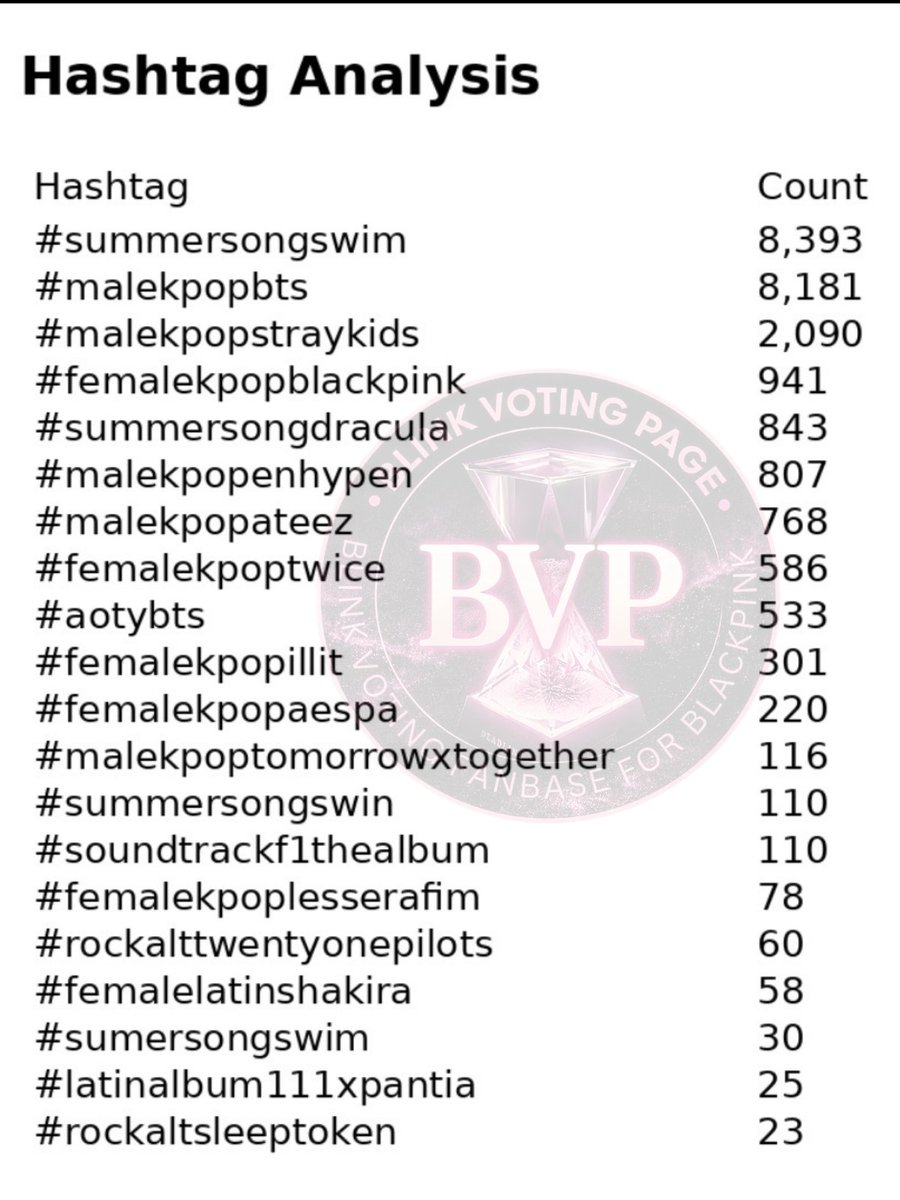 BLIИK VOTING PΛGE tweet media