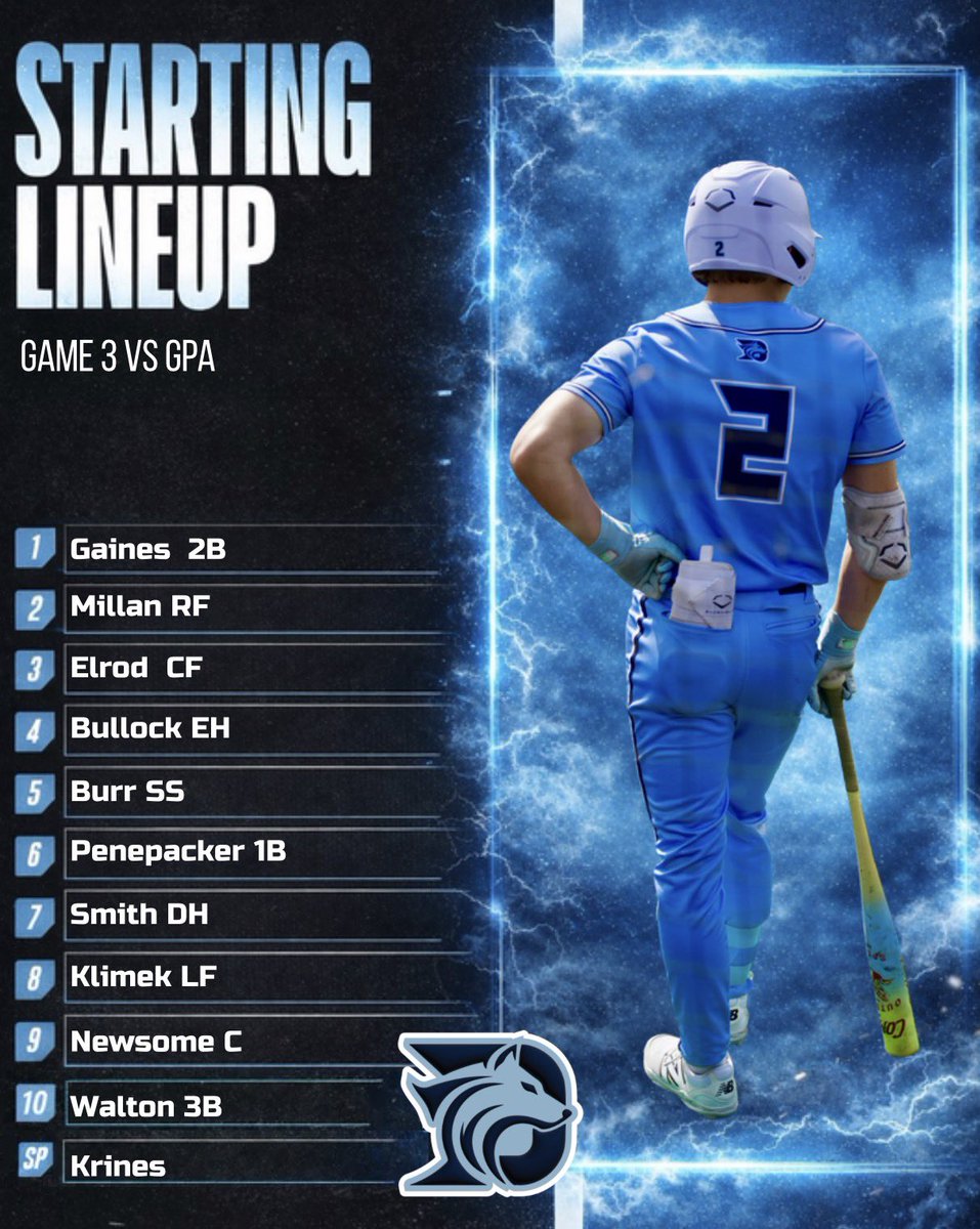 DSCWolves's tweet photo. Game 3️⃣ | Round Robin Finale

The Wolves are back at it in Lexington, SC as we take on Georgia Premier ⚾️

Here’s today’s starting lineup

#DSCBaseball | #DSCWolves https://t.co/yU9upC3GPA