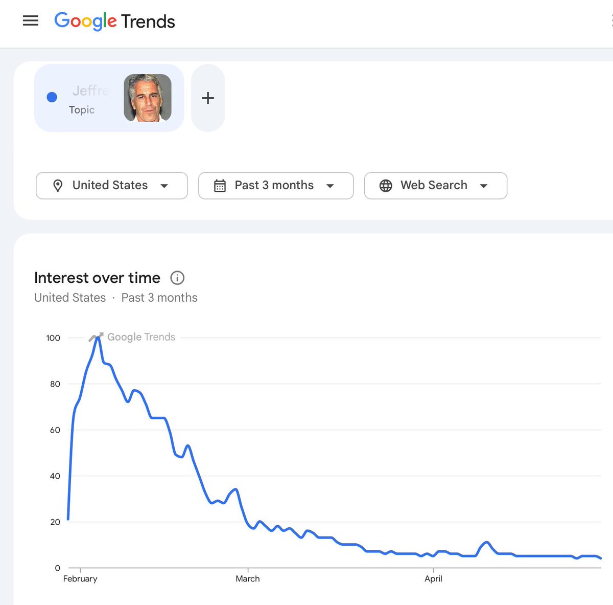 Brock Lee 🇺🇦🌻🇨🇦🇪🇺🇺🇸 #NAFO tweet media