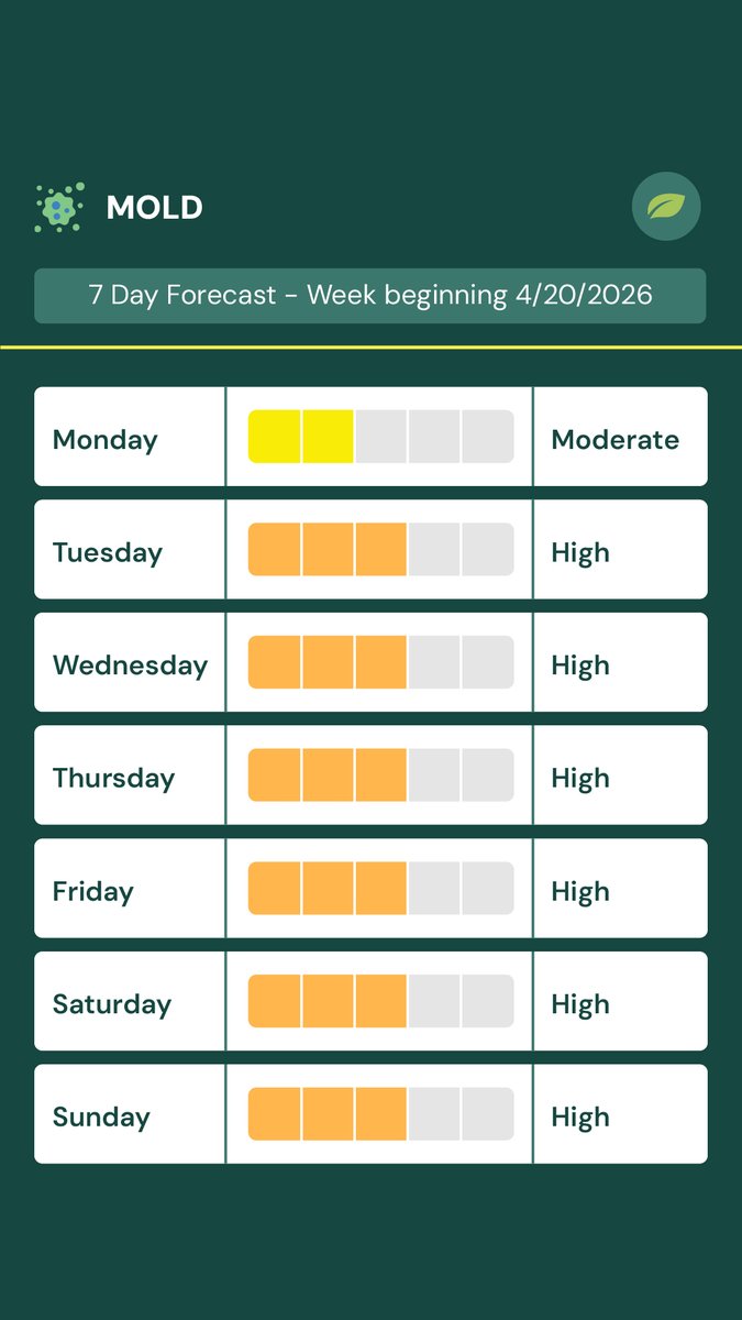 NY Allergy & Sinus Centers tweet media