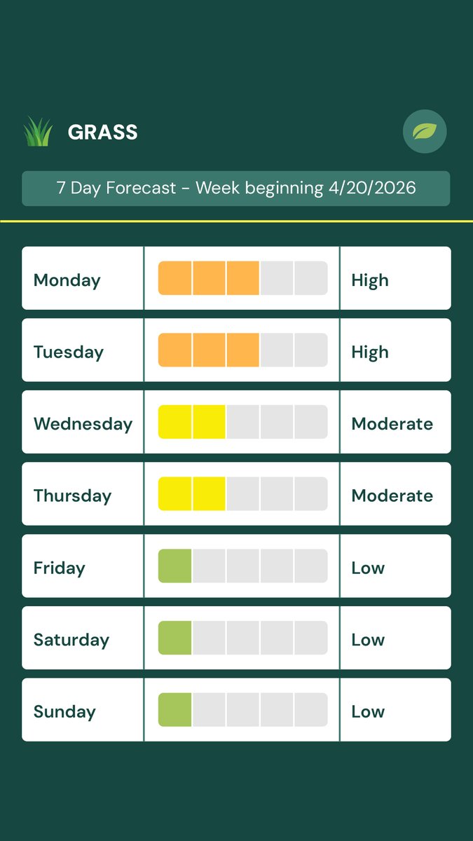 NY Allergy & Sinus Centers tweet media