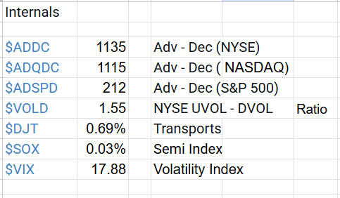 #ES_F $SPY Internals good so what's the problem? Some of the Fat Bastard 8 and their weightings on SPX. META down 10.25%. MSFT down 5.43%. NVDA down 4.05%, etc.