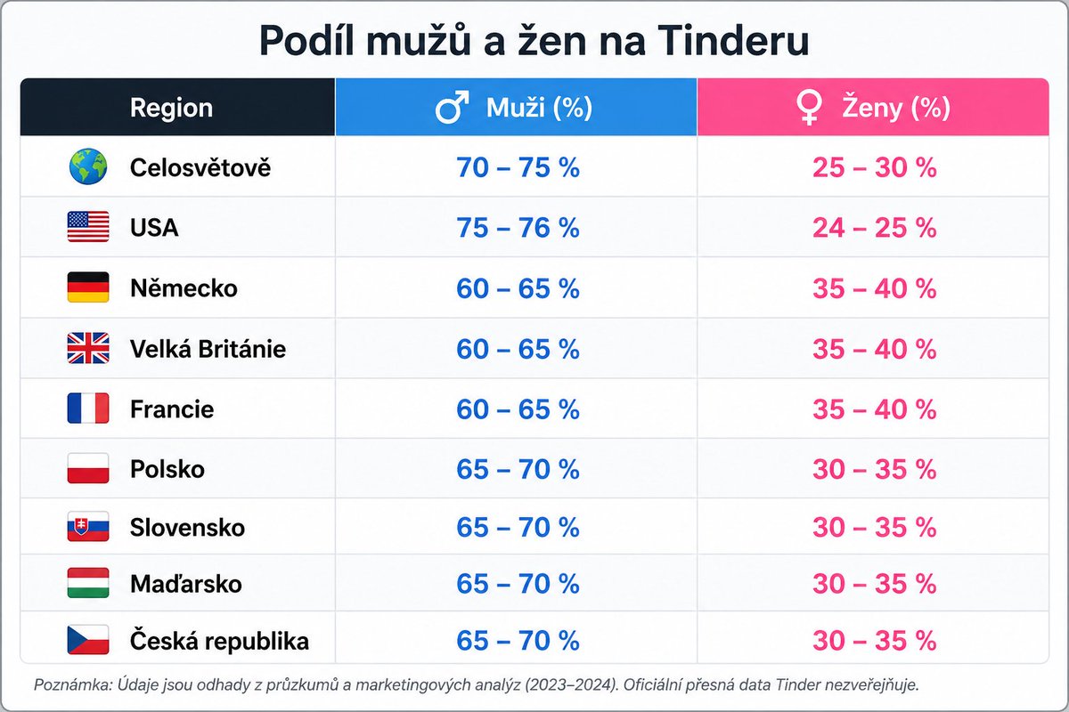 Marcela Havlíčková tweet media