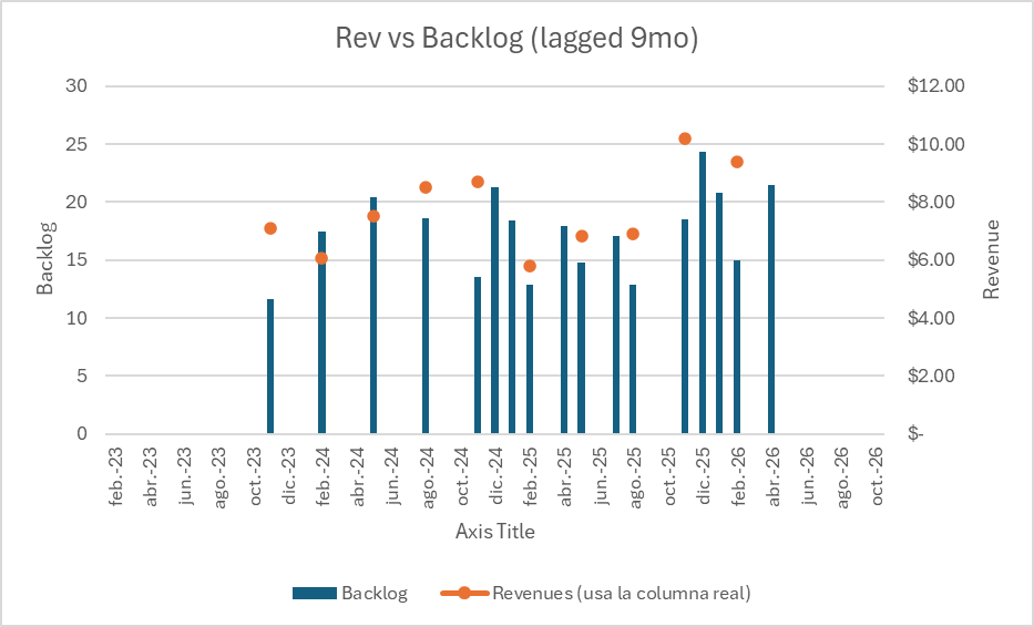 jessanleon's tweet photo. @GoThermalEnergy $TMG investment thesis in 2 graphs: https://t.co/3WUTi4DeNm
