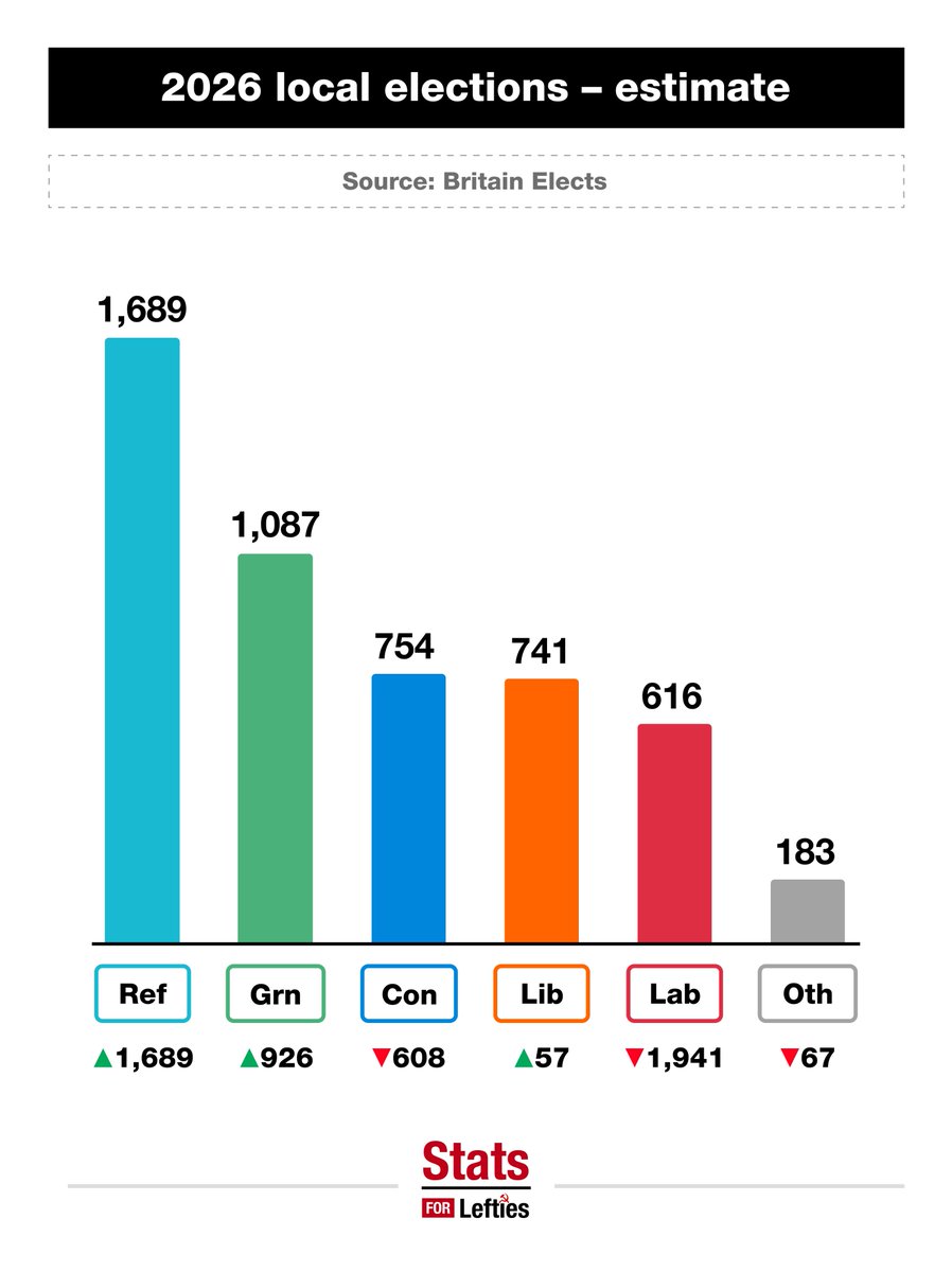 Stats for Lefties 🍉🏳️‍⚧️ tweet media