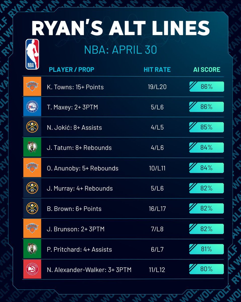 Ryan Wolf AI Sports Picks tweet media