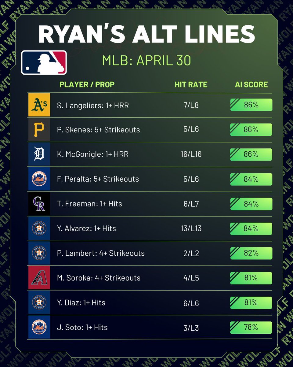 Ryan Wolf AI Sports Picks tweet media