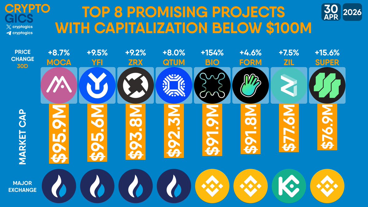 Cryptogics tweet media
