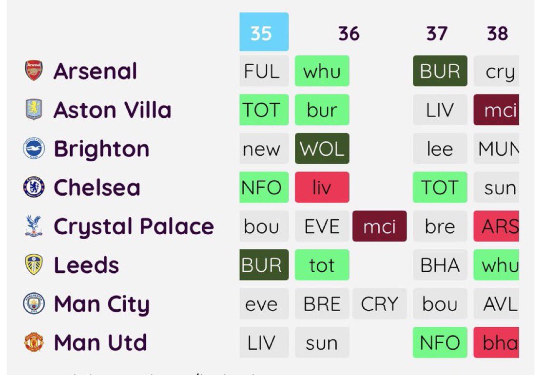 FPL GOAT tweet media