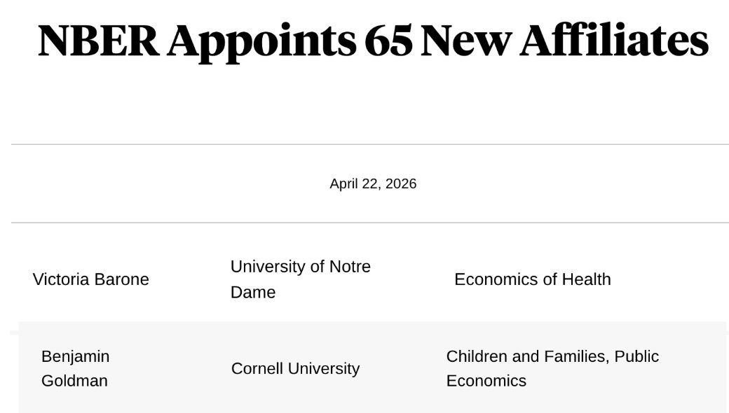 FamResearchND's tweet photo. Congratulations to our Faculty Affiliates, Victoria Barone (@Viquibarone) and Benny Goldman on their appointment to @nberpubs! 

Both study how community conditions shape family life and economic opportunity (1/) https://t.co/qD1nD8jlGu