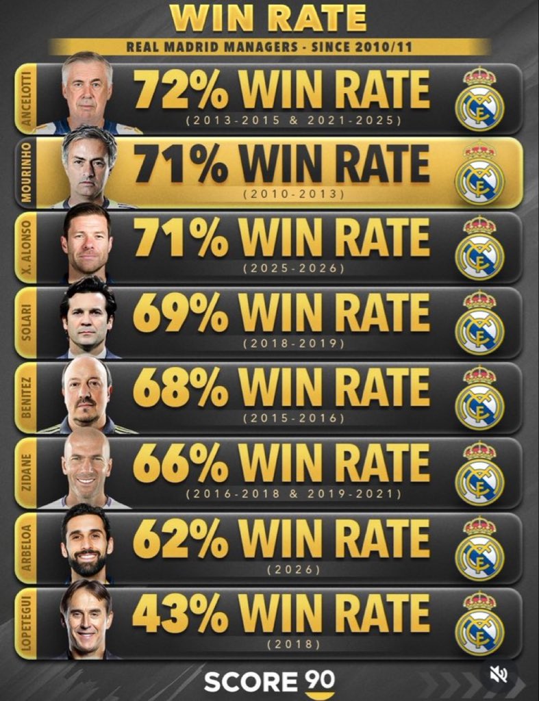 عالم الميرينغي 🏅🤨 tweet media
