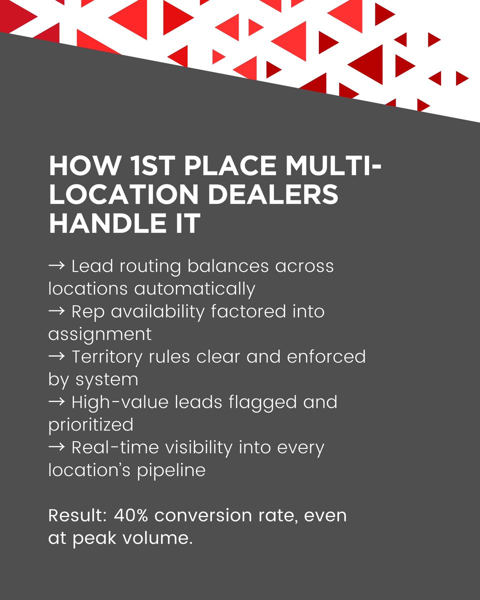 App Solve | Equipment Dealer CRM & Lead Routing tweet media