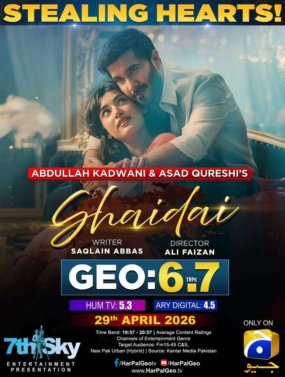 HarPalGeoTv's tweet image. Shaidai has reached the top of the rating charts with strong TRPs!📷📷 

Watch #Shaidai every Wednesday &amp;amp; Thursday at 8:00 PM only on Geo Entertainment.

#GeoEntertainment #HarPalGeo #GeoTV #7thSkyEntertainment #AbdullahKadwani #AsadQureshi #Mashhad #AliFaizan #SaqlainAbbas