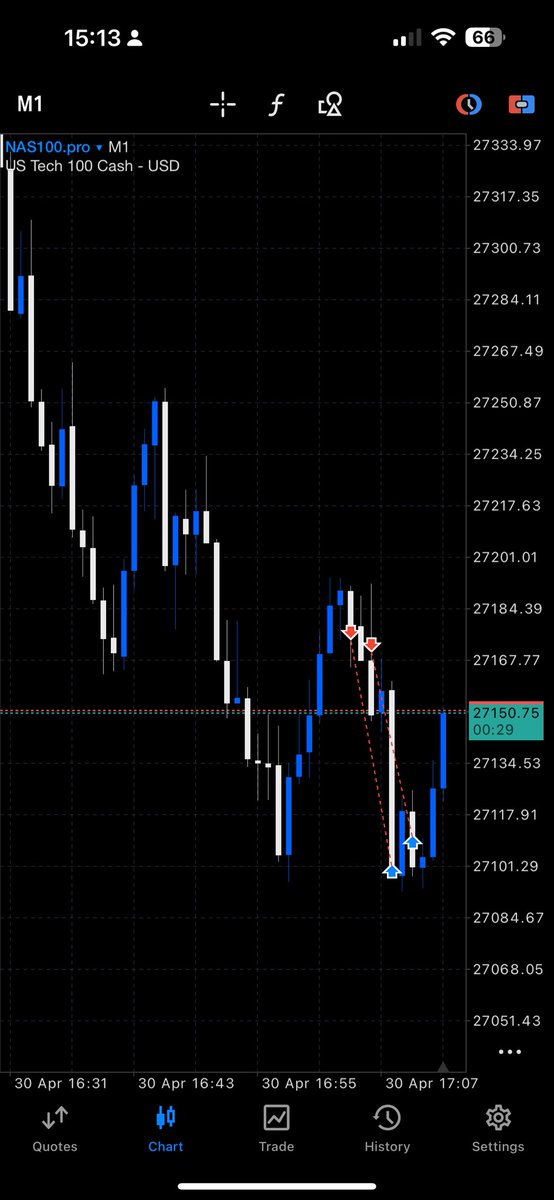 anassatbib14's tweet image. Been a while but lately we were just smashing some BANGERS alhamdulilah 
#NQ #IFVG #tradingfutures