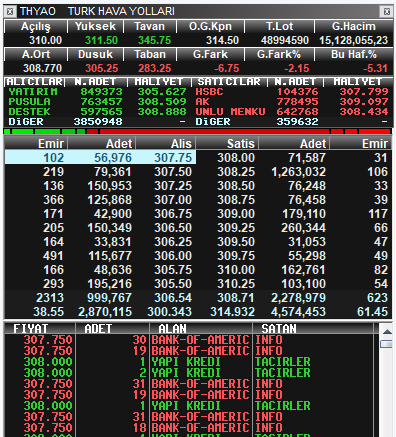 TraderxVersuz6's tweet image. #thyao :) tek dertleri musallat olmak :D 
#akyatırım eğer dolaşımdan saklamaya pay cekerse dava edeceğim onu 330 tl fiyatı neye göre veriyor diye :) 

#blackrock şirketinin en cok yatırım yaptıgı 3 şirketten birisi #akbnk #thyao #tuprs 

hadi hedefi 10 tl indirdin :D 485 den 330