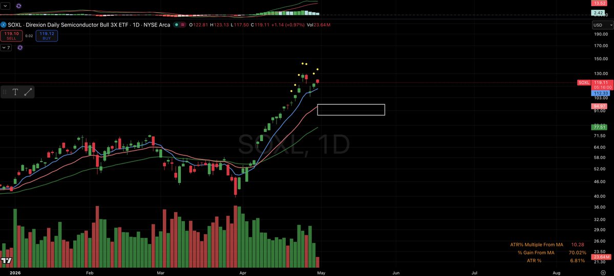 TraderGoku tweet media