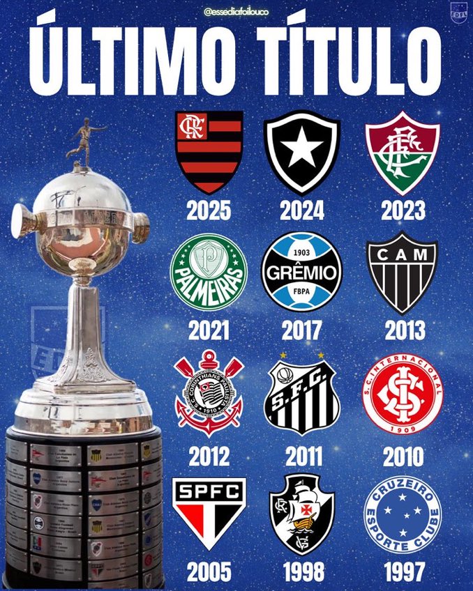 Estagiario do Fluminense 🇭🇺 tweet media