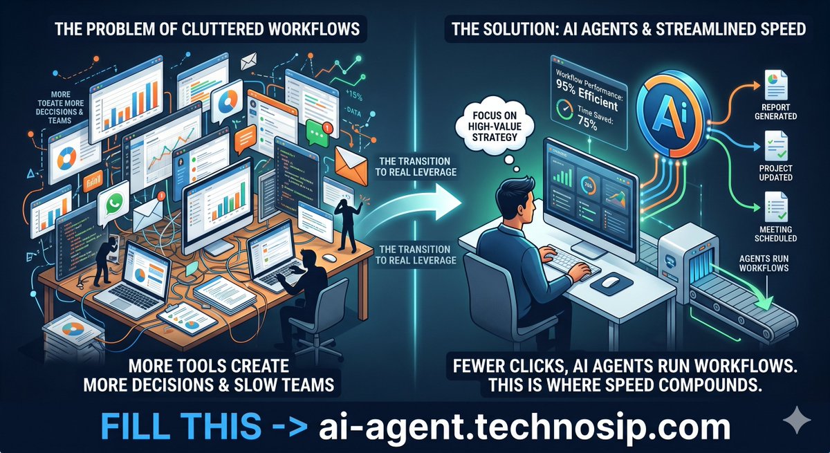 SachinDhum198's tweet image. More tools do not fix slow teams
They create more decisions

Real leverage is fewer clicks
Agents run workflows while you focus

This is where speed compounds

Fill this -&amp;gt; ai-agent.technosip.com

#AI #Automation #Workflow #AIAgents #SaaS #Productivity