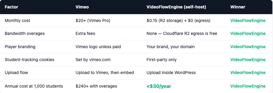 VideoFlowEngine tweet picture