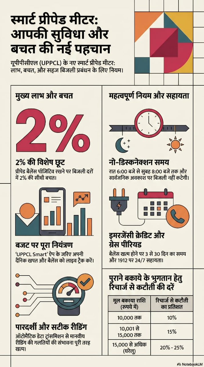 EDD II MEERUT. tweet media