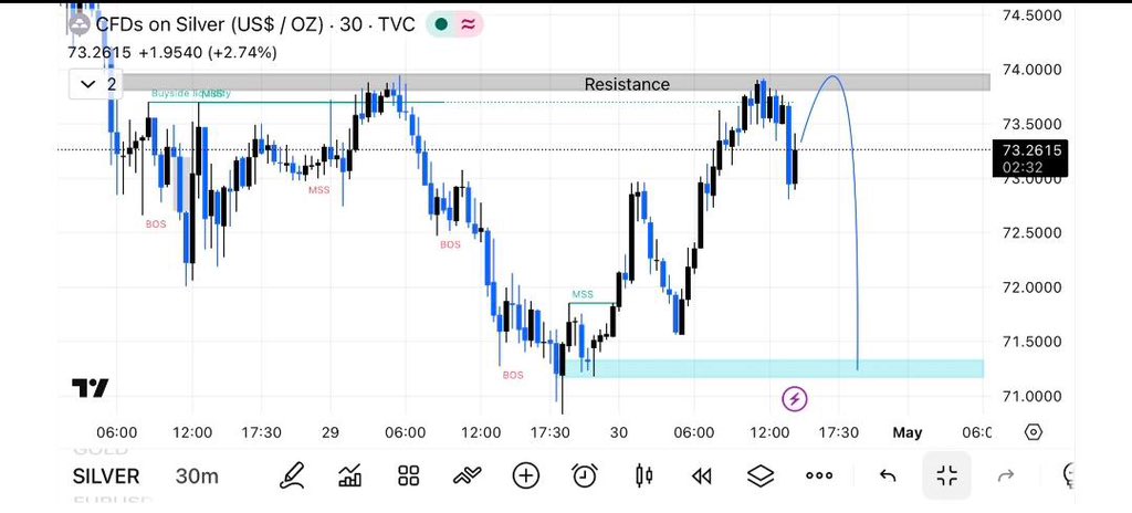 GOLD ANALYSIS tweet media
