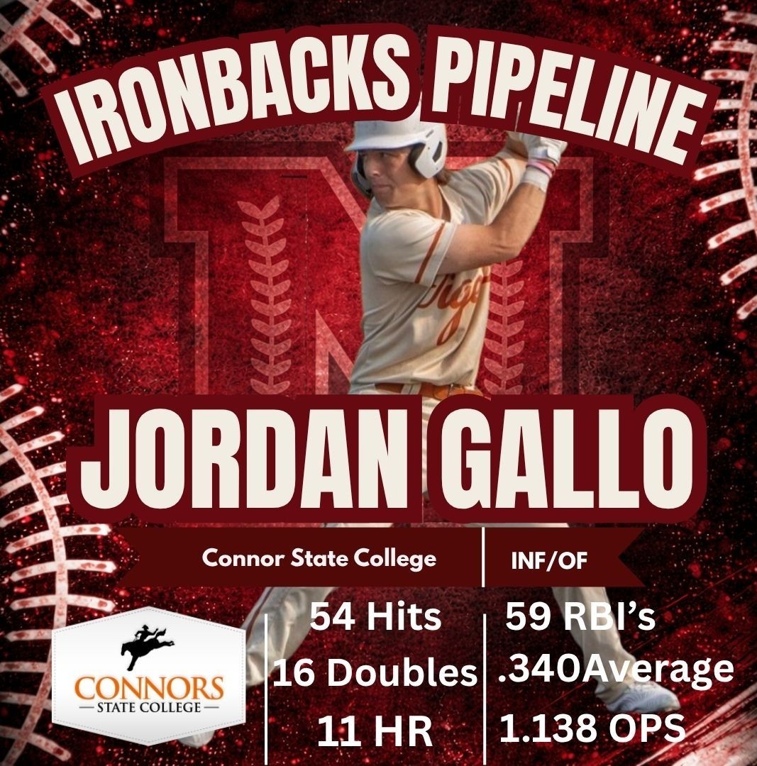 ironbacks's tweet image. IRONBACKS PIPELINE: CONNOR STATE CONNECTION 🟠⚫

The Cowboys are producing.

Fenwick.
Gallo.
And adding Newman on the mound.

Niagara is getting stronger every day.

#Ironbacks #Pipeline #BuiltDifferent
