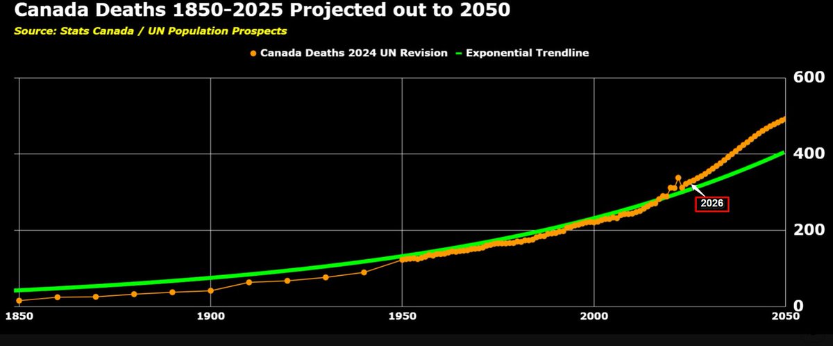 The Economic LongWave tweet media