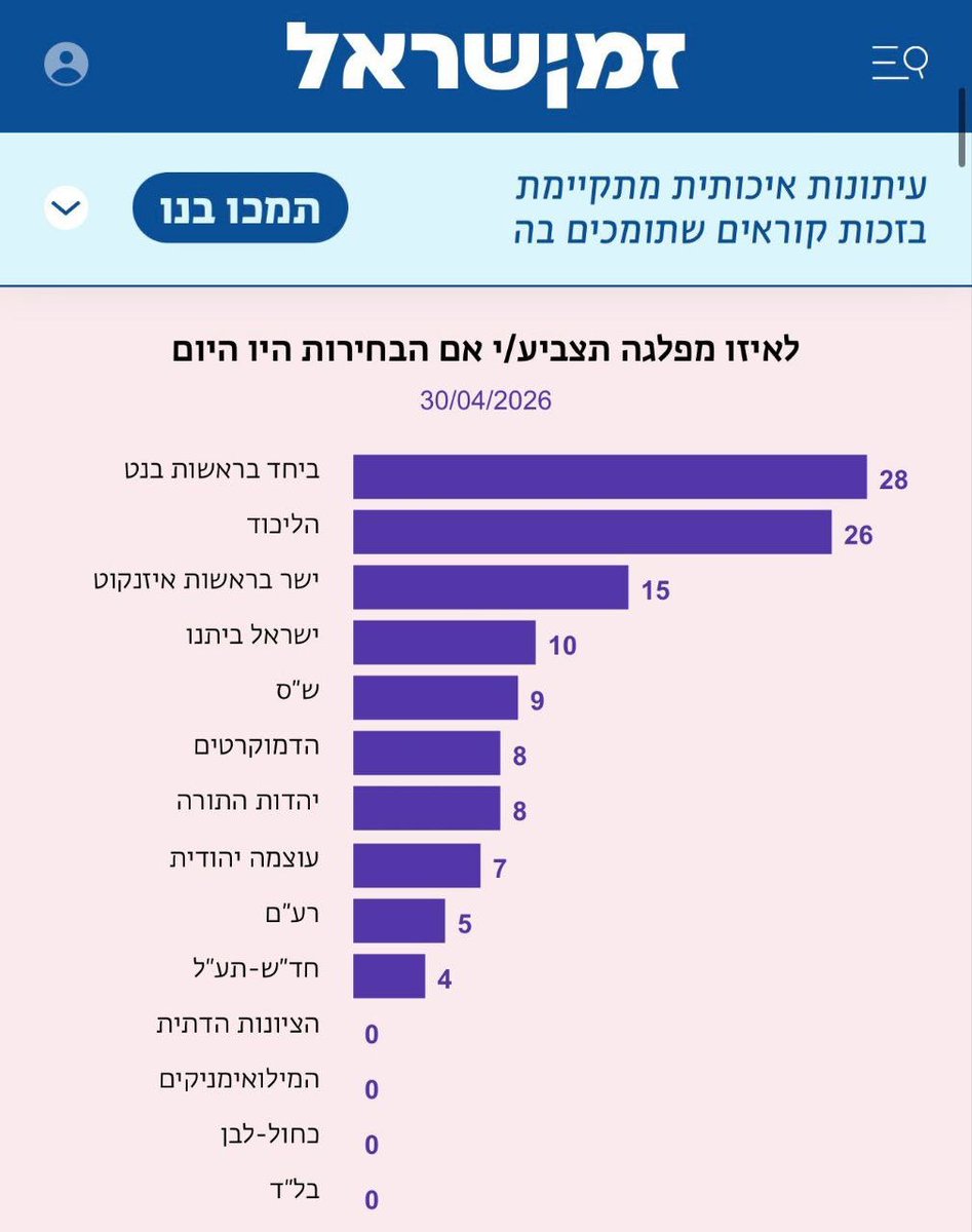 שובל לוקר | Shoval Locker tweet media