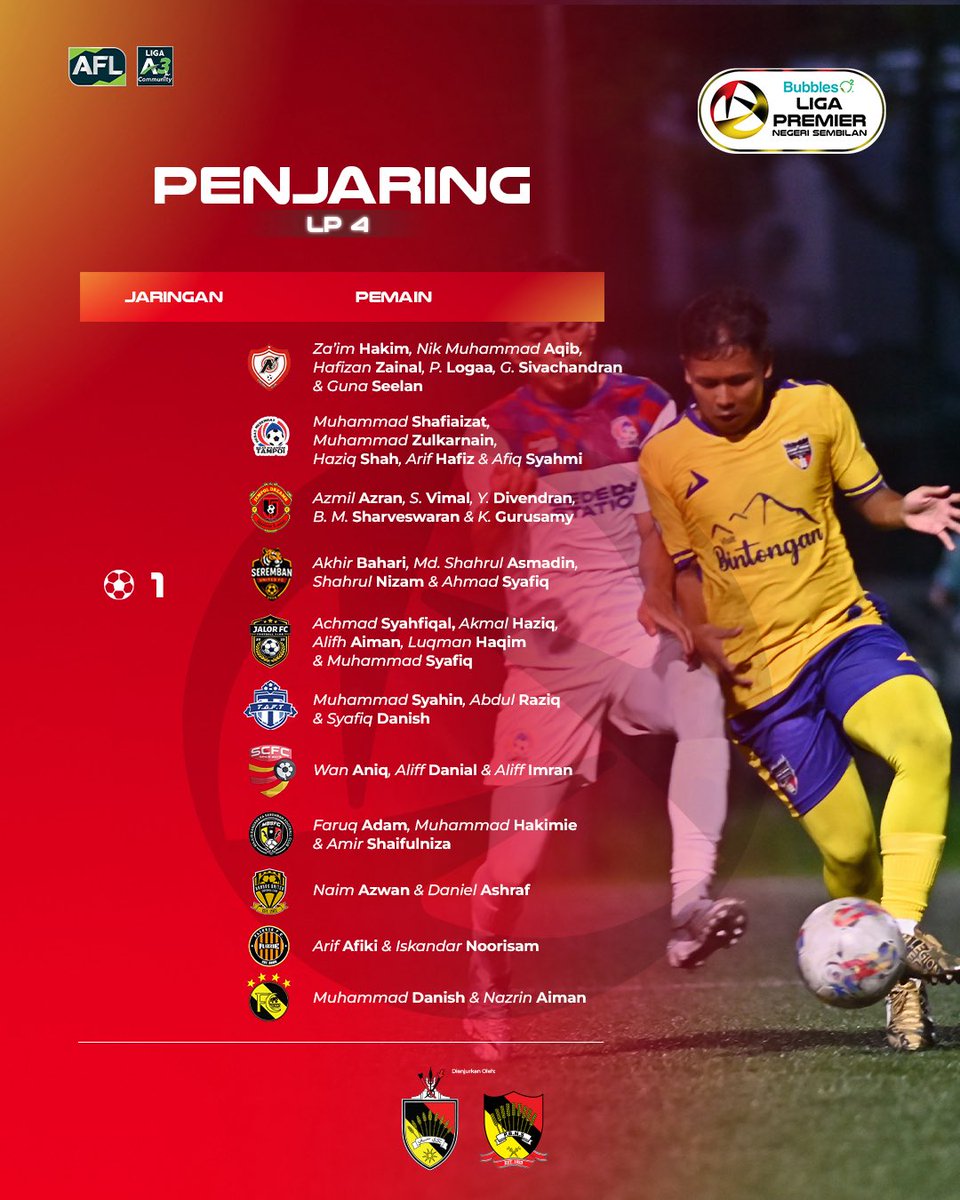 Negeri Sembilan FA tweet media