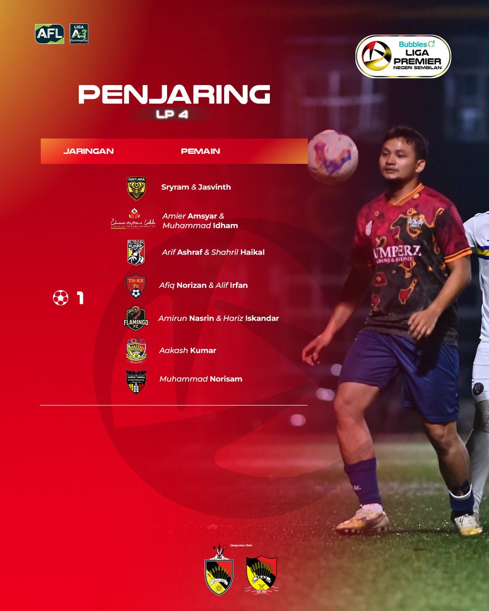 Negeri Sembilan FA tweet media