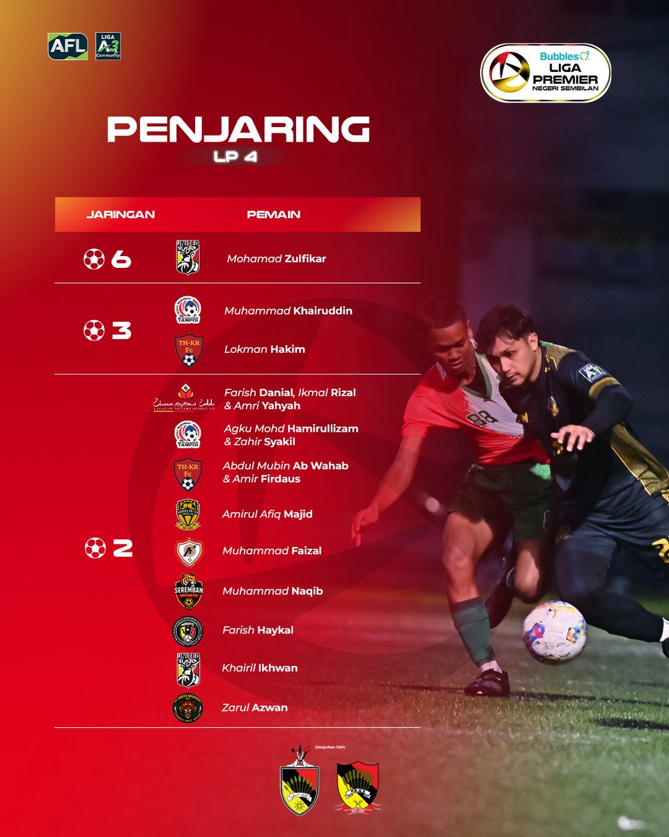 Negeri Sembilan FA tweet media