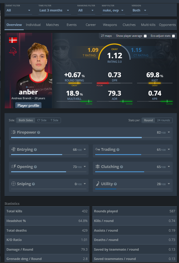 christer🎯🎮 tweet media