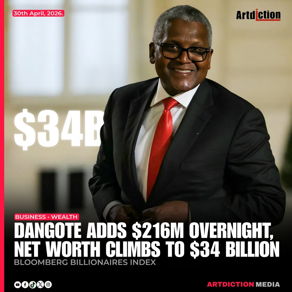 inbredmedia's tweet image. Dangote Adds $216M Overnight, Net Worth Climbs to $34 Billion

#newsupdate #businessnews #africannews #trending #fyp