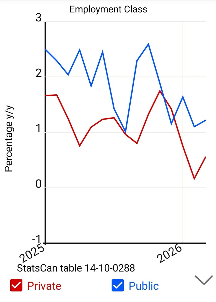 Canada Stats Hub tweet media