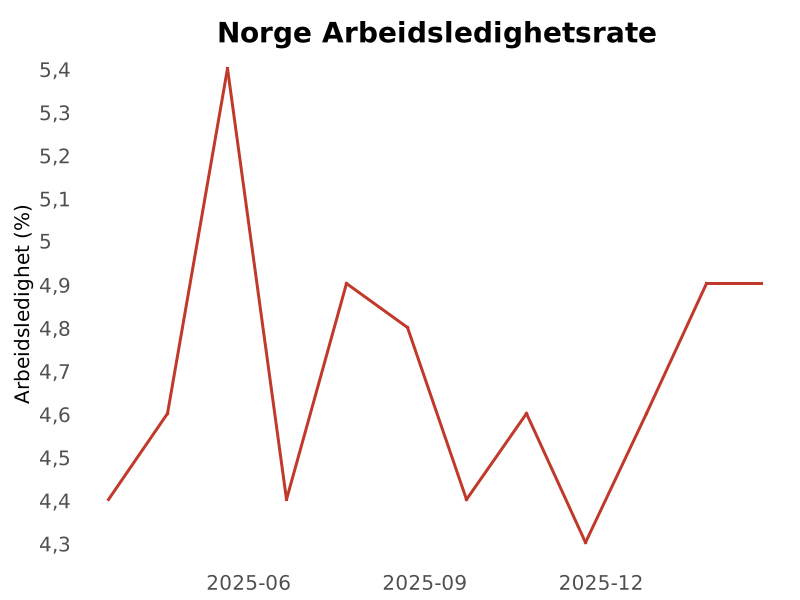 Norway Updates tweet media