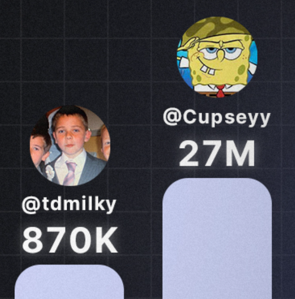 Tom tweet media