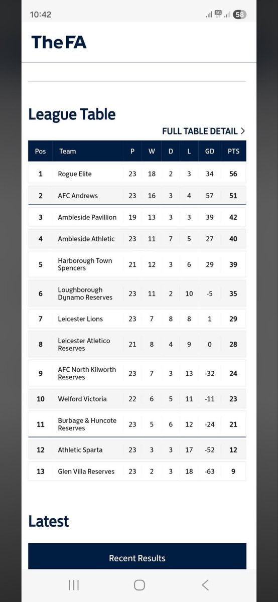 Rogue Elite FC tweet media