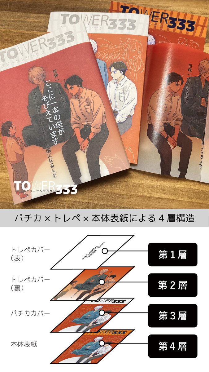 【TOWER333】g謎×赤い電波塔アンソロジー 東3あ43b tweet media