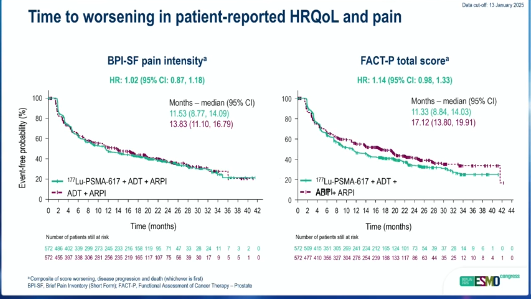 nataliagandur's tweet photo. ⭐ TRIPLET and beyond in mHSPC — who should receive treatment intensification?
@OncoAlert @APCCC_Lugano #APCCC26 @Silke_Gillessen @AOmlin
Presented by Karim Fizazi

🔹 High-impact, practice-changing talk — redefining upfront strategy in mCSPC

🔹 Key insights:
• Triplet therapy delivers the most meaningful OS benefit vs active comparators (PEACE-1, ARASENS)
• Benefit observed across volume and risk groups → not limited to high-volume disease
• ARPI + docetaxel → biological complementarity (AR-sensitive + taxane-sensitive clones)
• Practical considerations:
→ Docetaxel is time-limited (≈6 cycles) and generally well tolerated
→ If not used upfront → often deferred to mCRPC in a less fit patient
🔹 Important nuance:
• Not all patients should receive triplet
→ limited role in low-volume metachronous disease
🔹 Emerging landscape:
• PSMA-based intensification (PSMAddition)
• Targeted strategies (e.g., PTEN/AKT pathway — CAPItello-281)
• Biomarker-driven selection (BRCA, PSMA, PTEN)

🔹 Take-home:
Intensification is powerful —
but the key question is who truly benefits
👏 Outstanding clarity and clinical relevance
@ChrisSweens1 @AarmstrongDuke @EAntonarakis @DrRanaMcKay

#ProstateCancer #UroOncology #Oncology