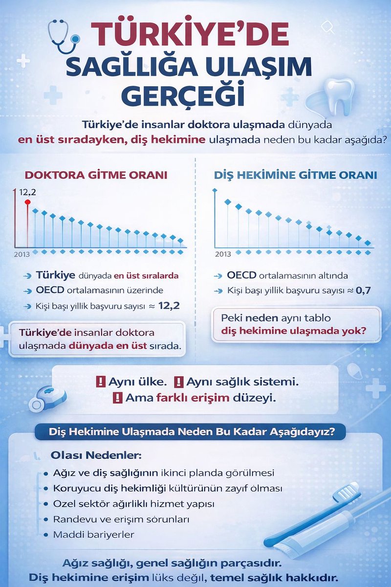 Uzm. Dt Şeyma Köle tweet media