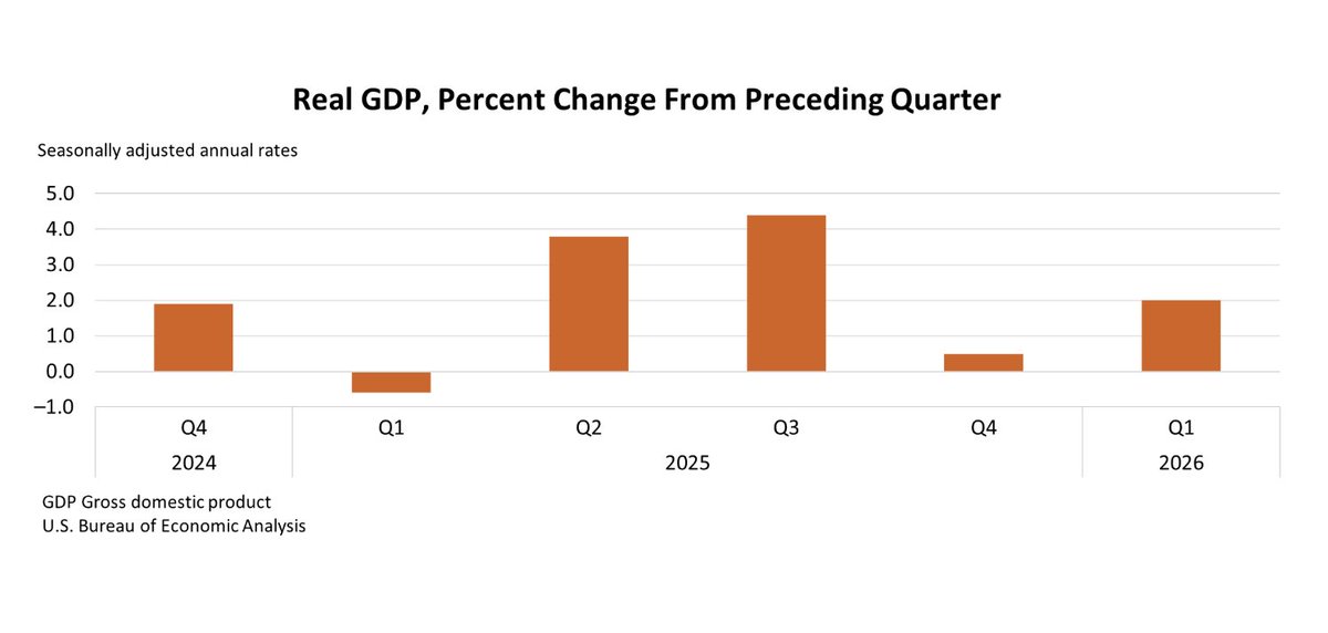 Truflation tweet media