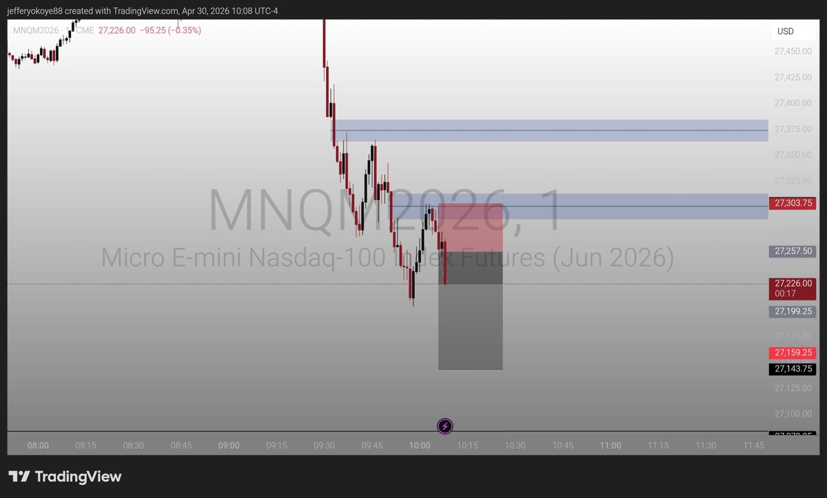 jeffattorney1's tweet image. #Nq paper execution 🎯
9:50-10:10 macro 
The trend is your friend 🙂🌺
#ICT