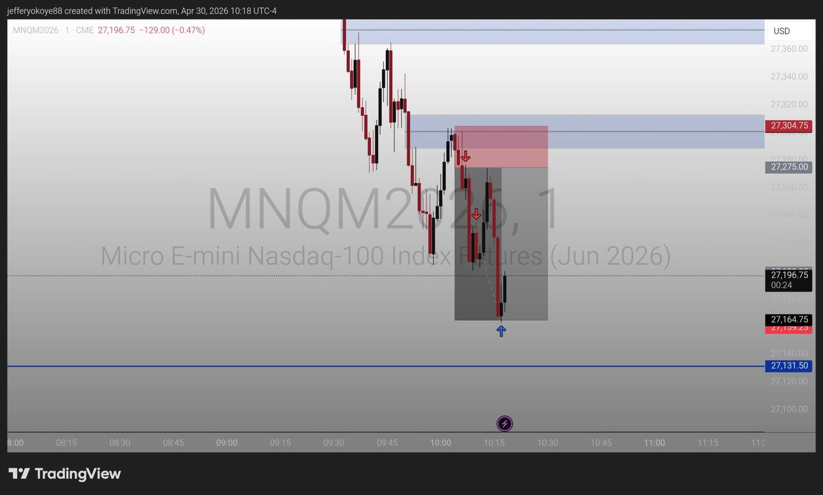 jeffattorney1's tweet image. #Nq paper execution 🎯
9:50-10:10 macro 
The trend is your friend 🙂🌺
#ICT