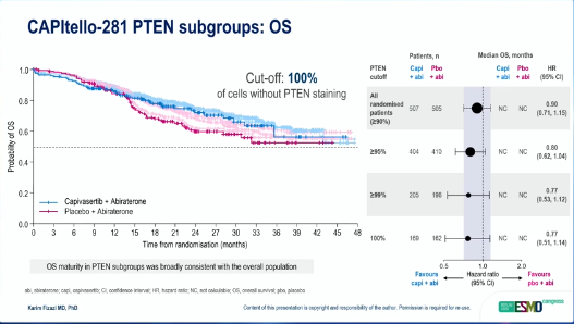 nataliagandur's tweet photo. ⭐ TRIPLET and beyond in mHSPC — who should receive treatment intensification?
@OncoAlert @APCCC_Lugano #APCCC26 @Silke_Gillessen @AOmlin
Presented by Karim Fizazi

🔹 High-impact, practice-changing talk — redefining upfront strategy in mCSPC

🔹 Key insights:
• Triplet therapy delivers the most meaningful OS benefit vs active comparators (PEACE-1, ARASENS)
• Benefit observed across volume and risk groups → not limited to high-volume disease
• ARPI + docetaxel → biological complementarity (AR-sensitive + taxane-sensitive clones)
• Practical considerations:
→ Docetaxel is time-limited (≈6 cycles) and generally well tolerated
→ If not used upfront → often deferred to mCRPC in a less fit patient
🔹 Important nuance:
• Not all patients should receive triplet
→ limited role in low-volume metachronous disease
🔹 Emerging landscape:
• PSMA-based intensification (PSMAddition)
• Targeted strategies (e.g., PTEN/AKT pathway — CAPItello-281)
• Biomarker-driven selection (BRCA, PSMA, PTEN)

🔹 Take-home:
Intensification is powerful —
but the key question is who truly benefits
👏 Outstanding clarity and clinical relevance
@ChrisSweens1 @AarmstrongDuke @EAntonarakis @DrRanaMcKay

#ProstateCancer #UroOncology #Oncology